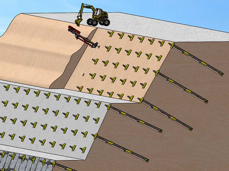Types of Soil Nailing